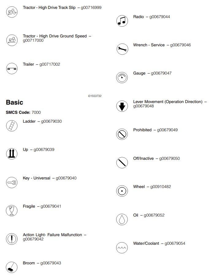 caterpillar warning symbols 7