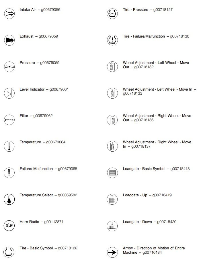 caterpillar warning symbols 8