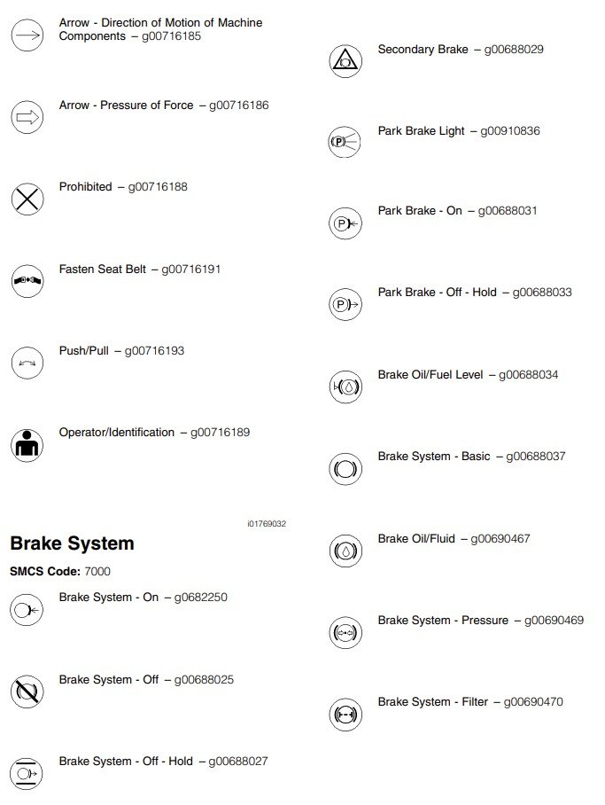 caterpillar warning symbols 9