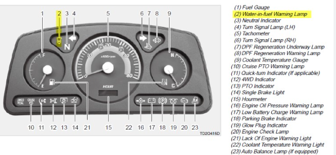 kioti ck3510 warning lights