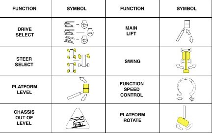 understanding jlg boom lift fault codes and how to troubleshoot them