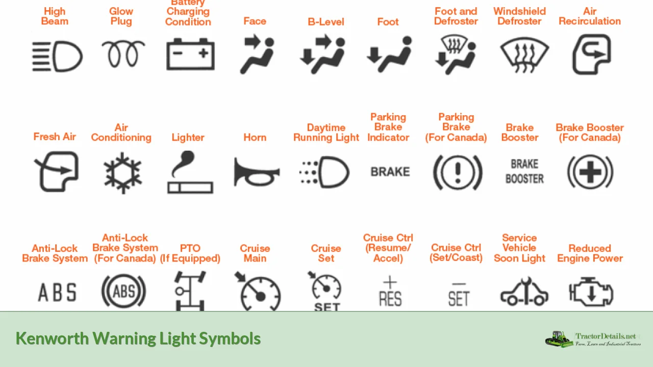 kenworth warning light symbols 1 kenworth warning light symbols